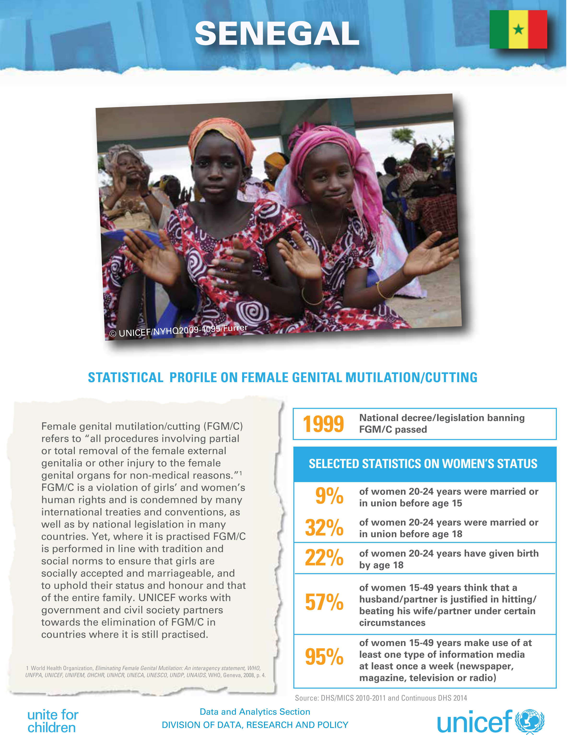 Orchid Project Resources Archive